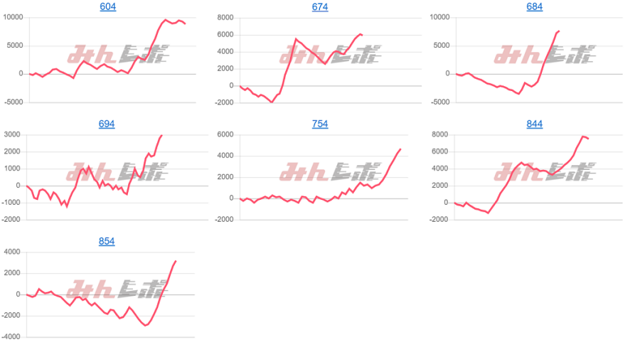 出玉スランプグラフ