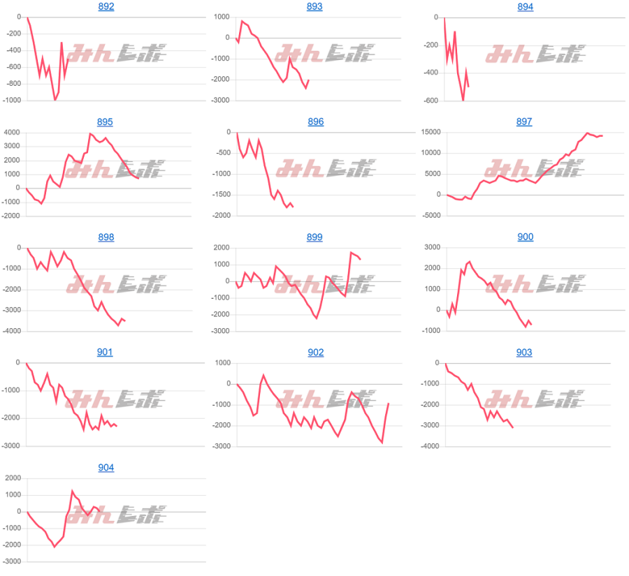 出玉スランプグラフ