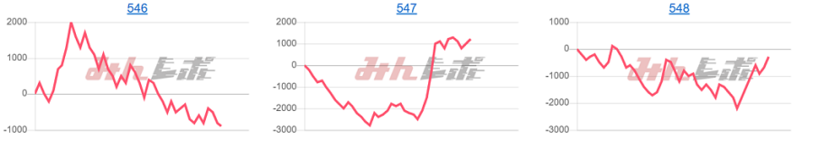 出玉スランプグラフ