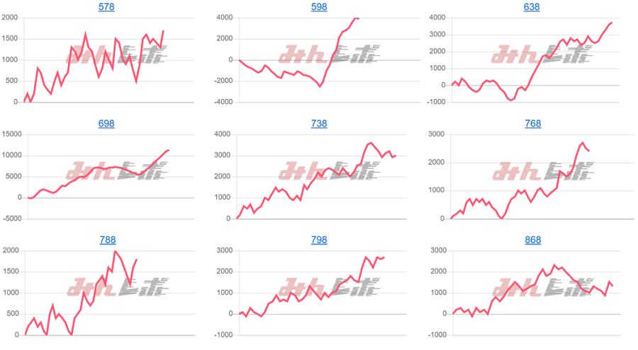 出玉スランプグラフ
