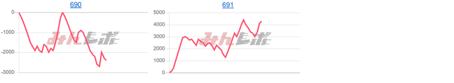 出玉スランプグラフ