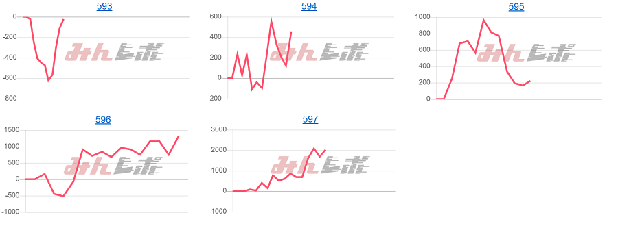 出玉スランプグラフ