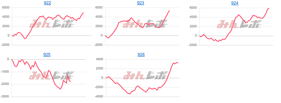 出玉スランプグラフ
