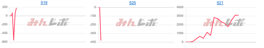 出玉スランプグラフ