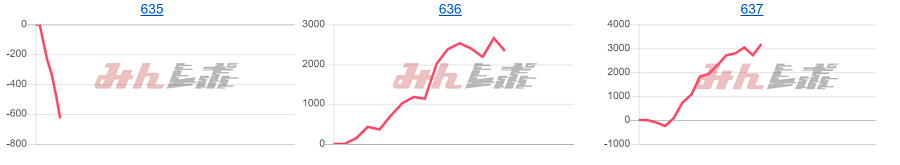 出玉スランプグラフ