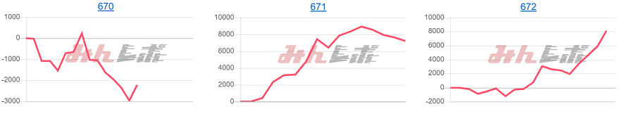 出玉スランプグラフ
