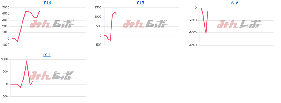 出玉スランプグラフ