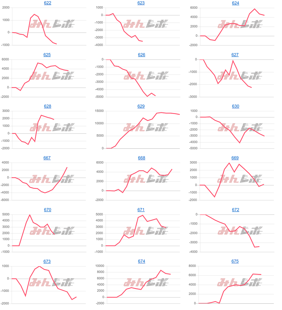 出玉スランプグラフ