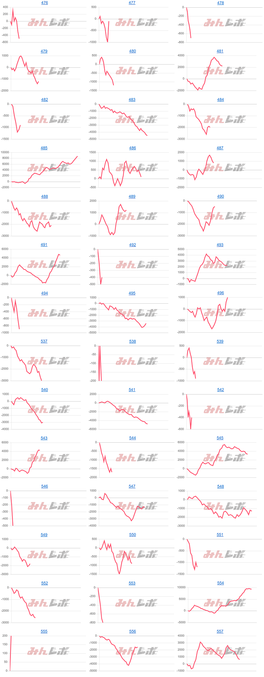 出玉スランプグラフ