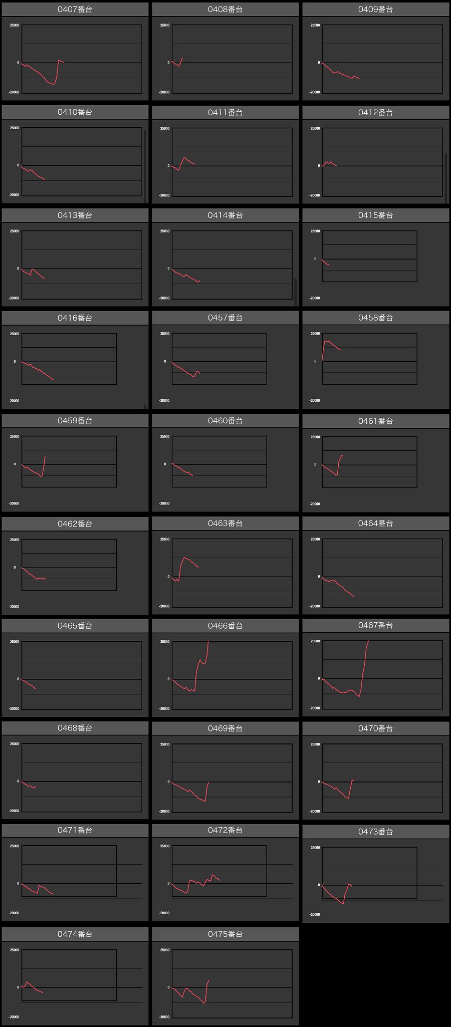 出玉スランプグラフ