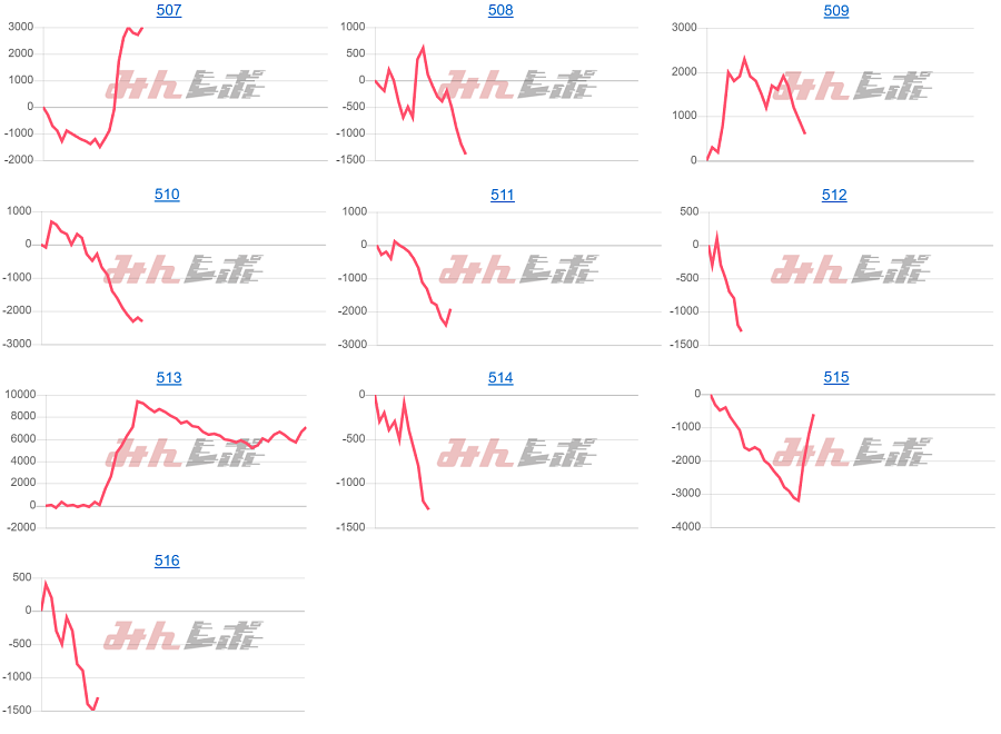 出玉スランプグラフ