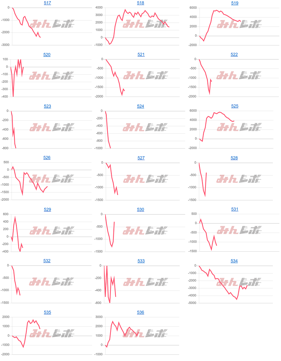 出玉スランプグラフ