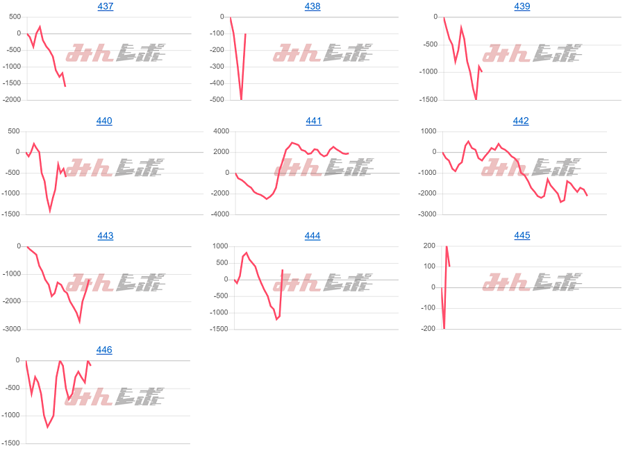 出玉スランプグラフ