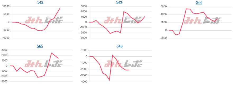 出玉スランプグラフ