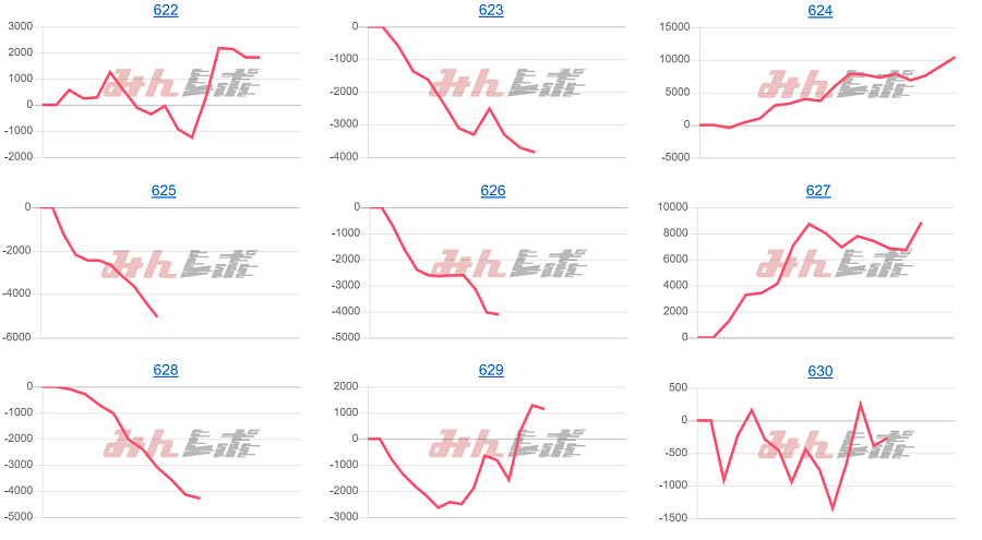 出玉スランプグラフ