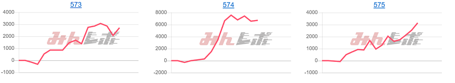 出玉スランプグラフ
