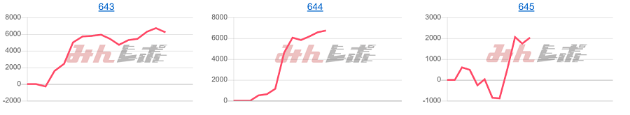 出玉スランプグラフ