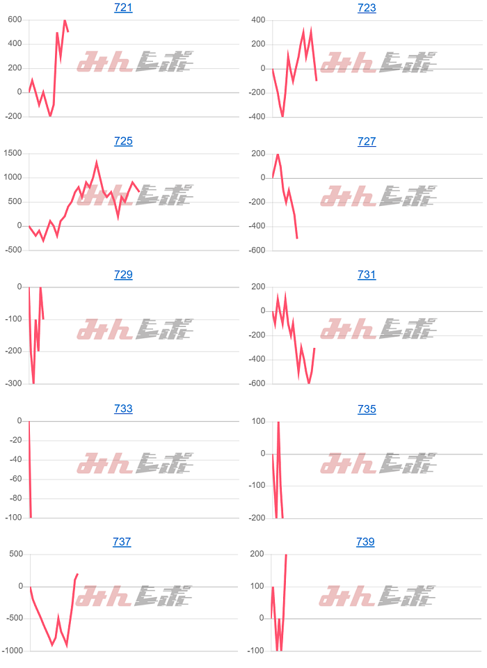 出玉スランプグラフ