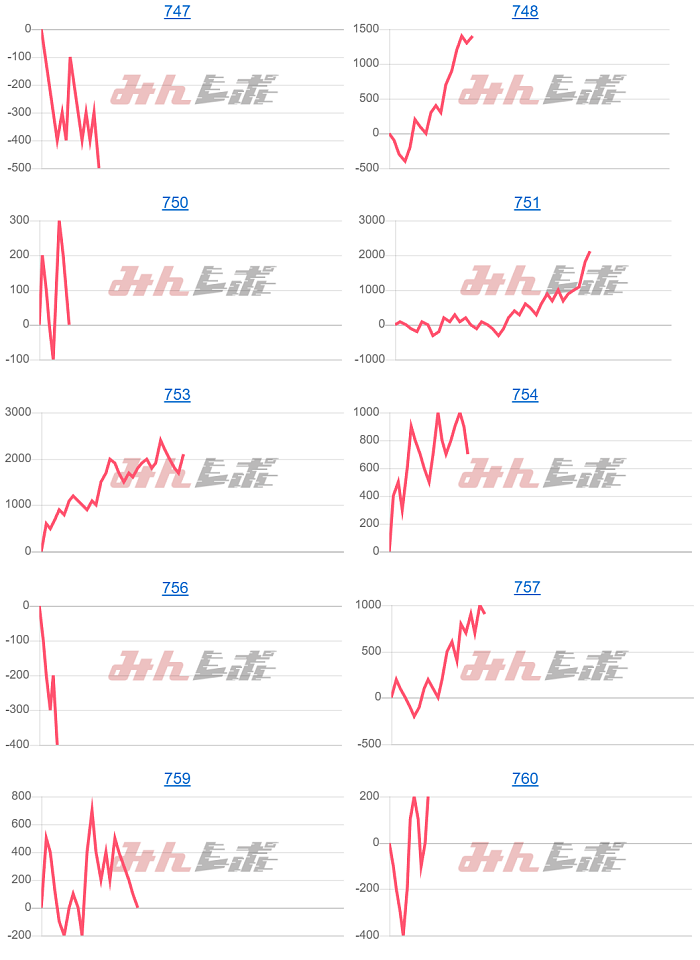 出玉スランプグラフ