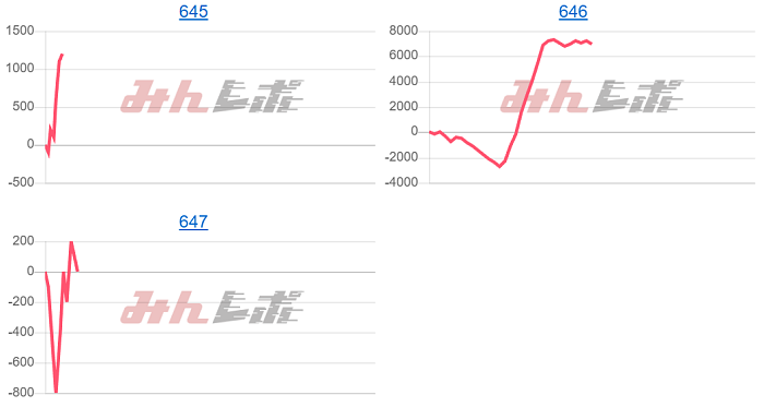 出玉スランプグラフ