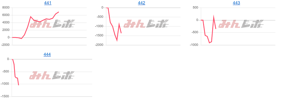 出玉スランプグラフ