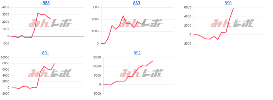 出玉スランプグラフ