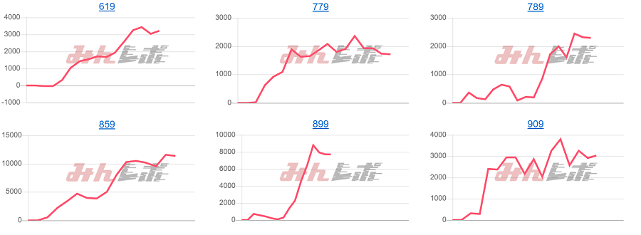 出玉スランプグラフ
