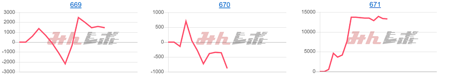 出玉スランプグラフ