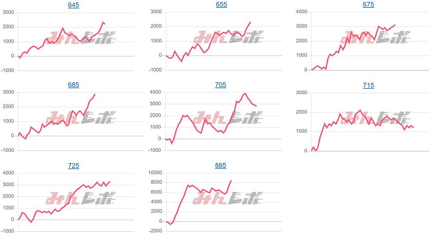 出玉スランプグラフ