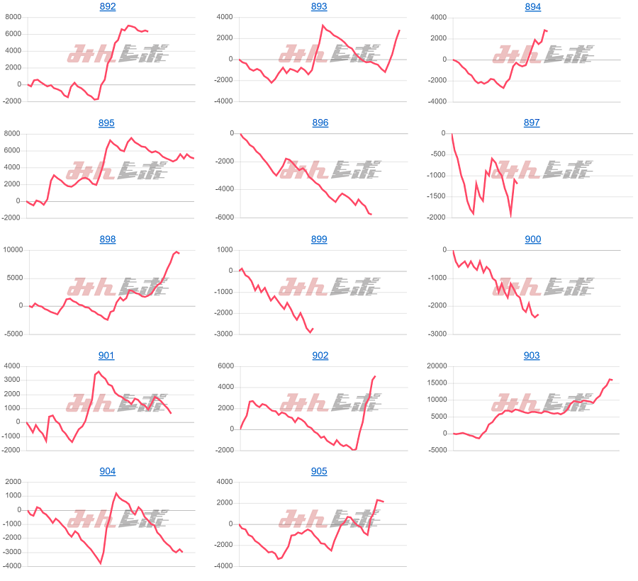 出玉スランプグラフ