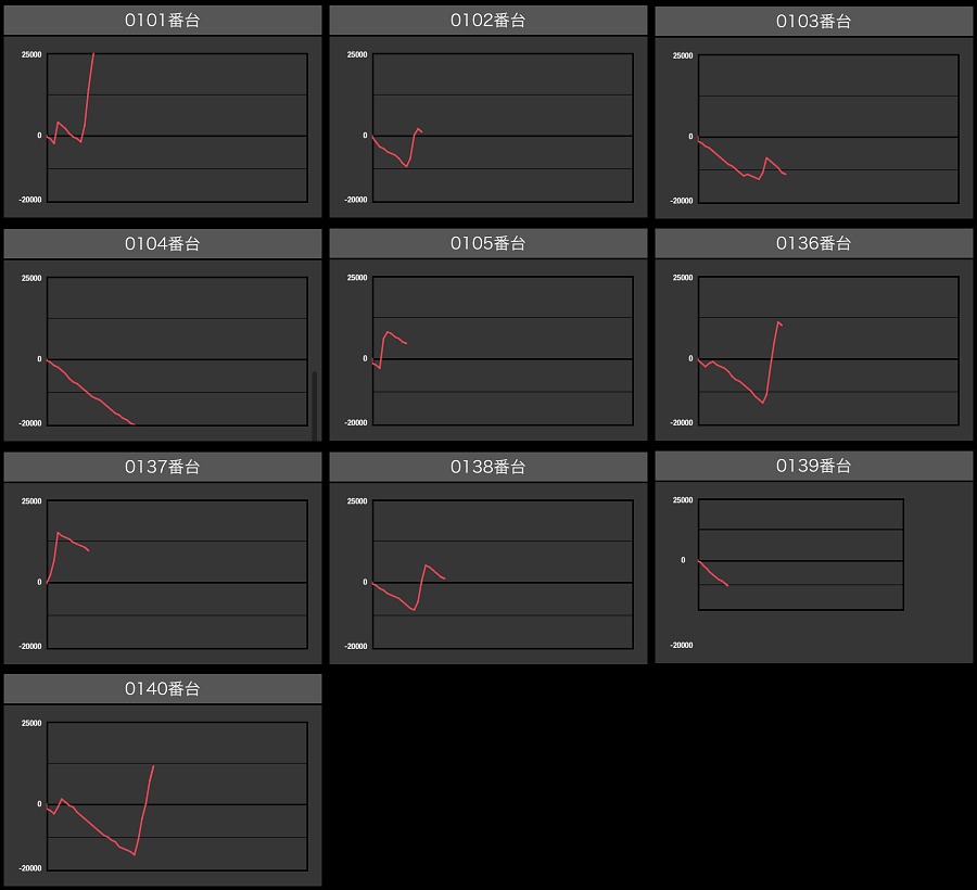 出玉スランプグラフ