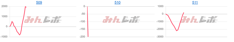 出玉スランプグラフ