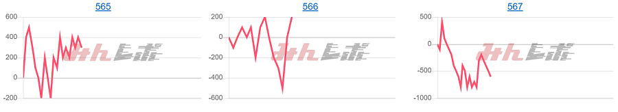 出玉スランプグラフ