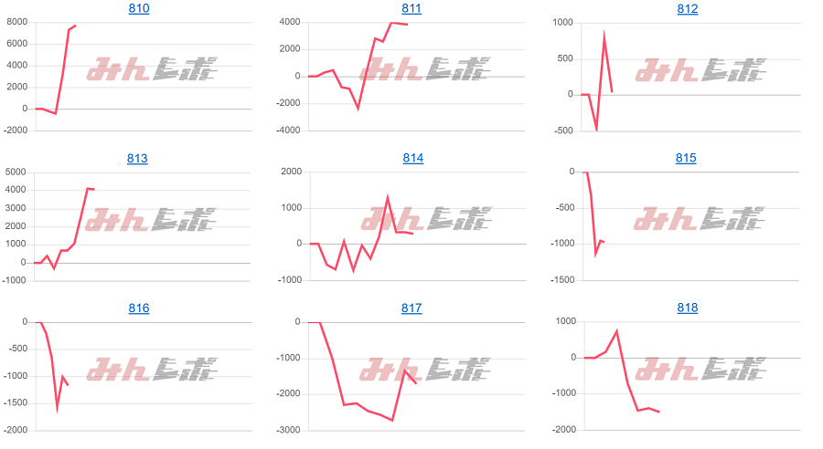 出玉スランプグラフ