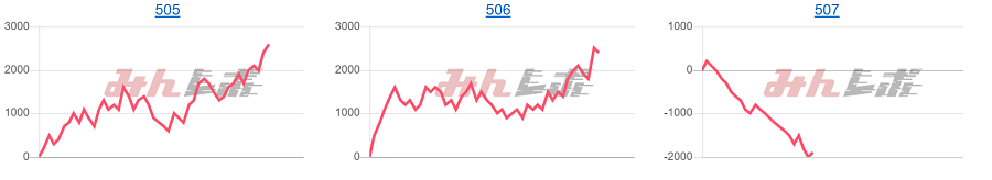 出玉スランプグラフ