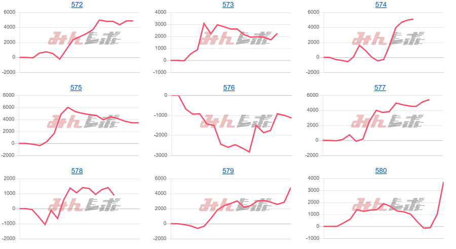 出玉スランプグラフ