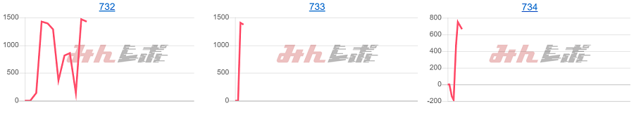 出玉スランプグラフ