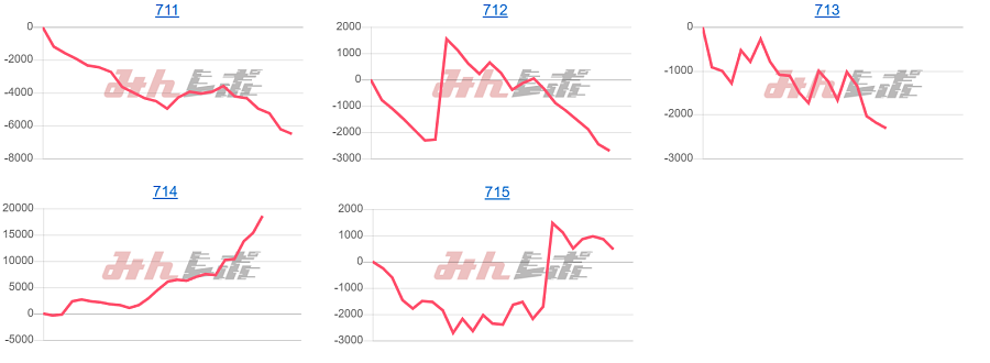 出玉スランプグラフ