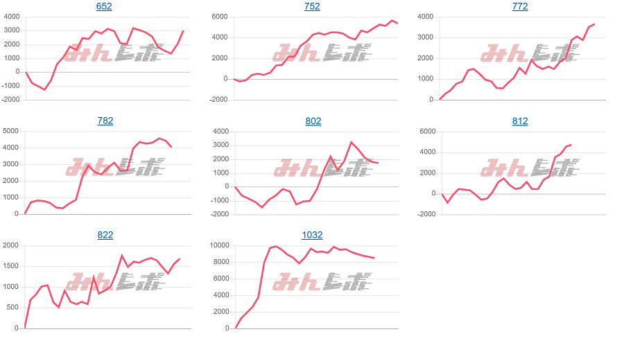 出玉スランプグラフ