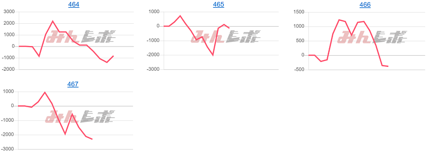 出玉スランプグラフ