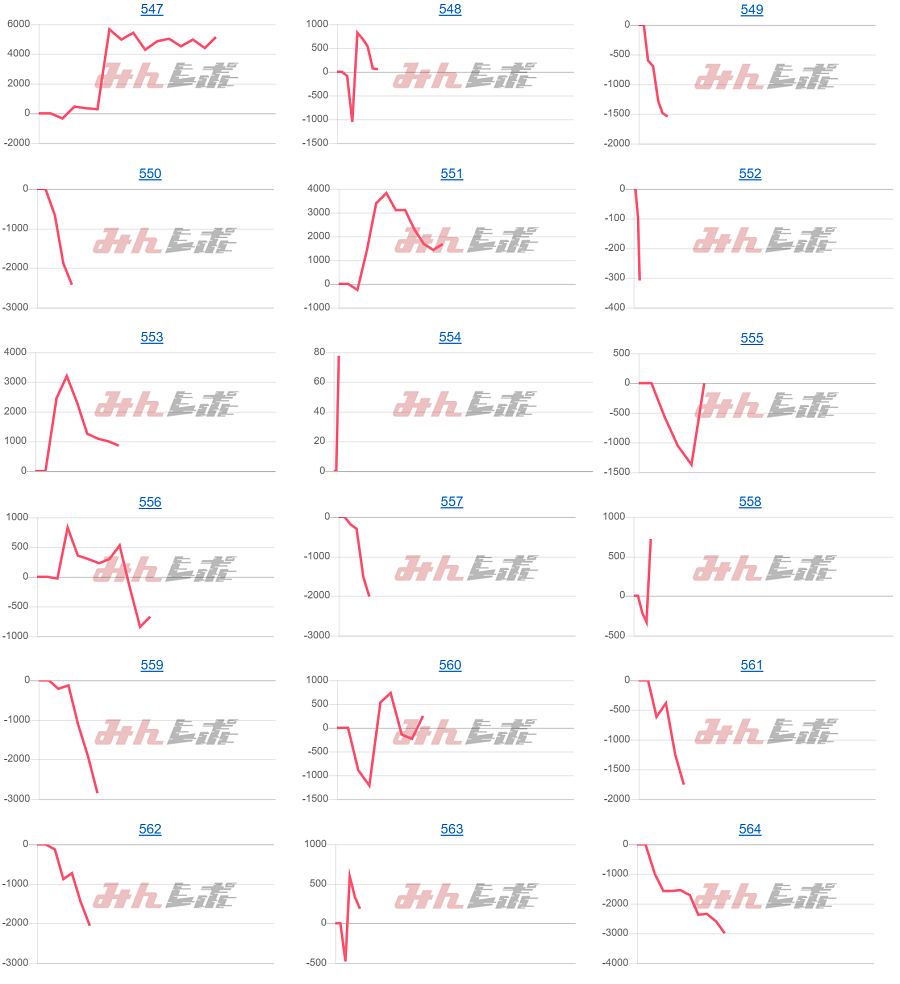 出玉スランプグラフ