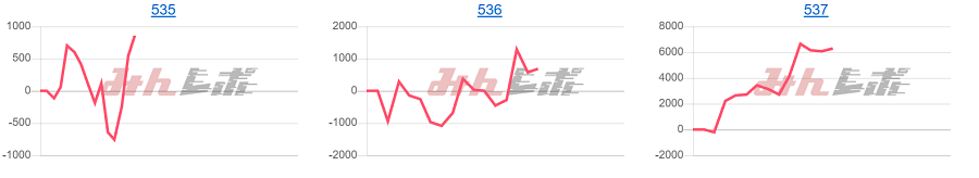 出玉スランプグラフ