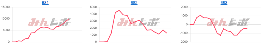 出玉スランプグラフ