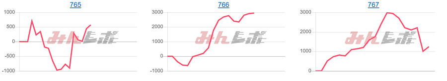 出玉スランプグラフ