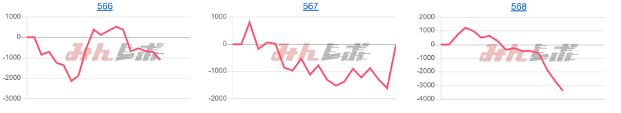 出玉スランプグラフ