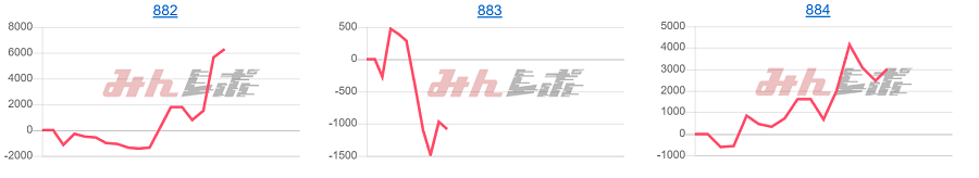 出玉スランプグラフ