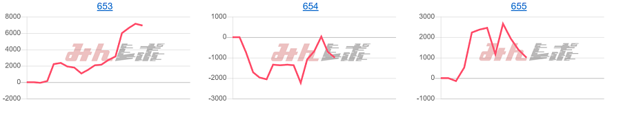 出玉スランプグラフ