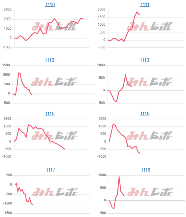 出玉スランプグラフ