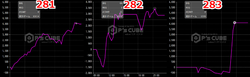 出玉スランプグラフ