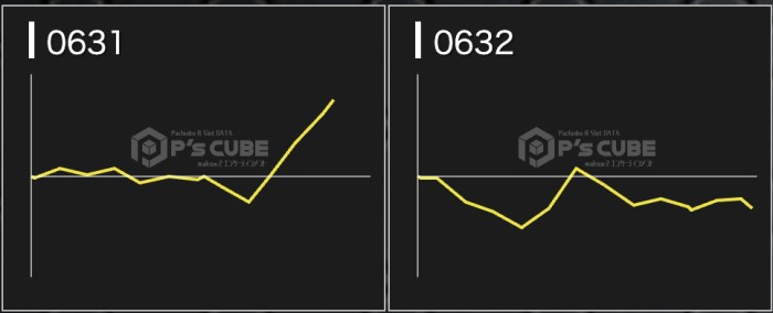 出玉スランプグラフ